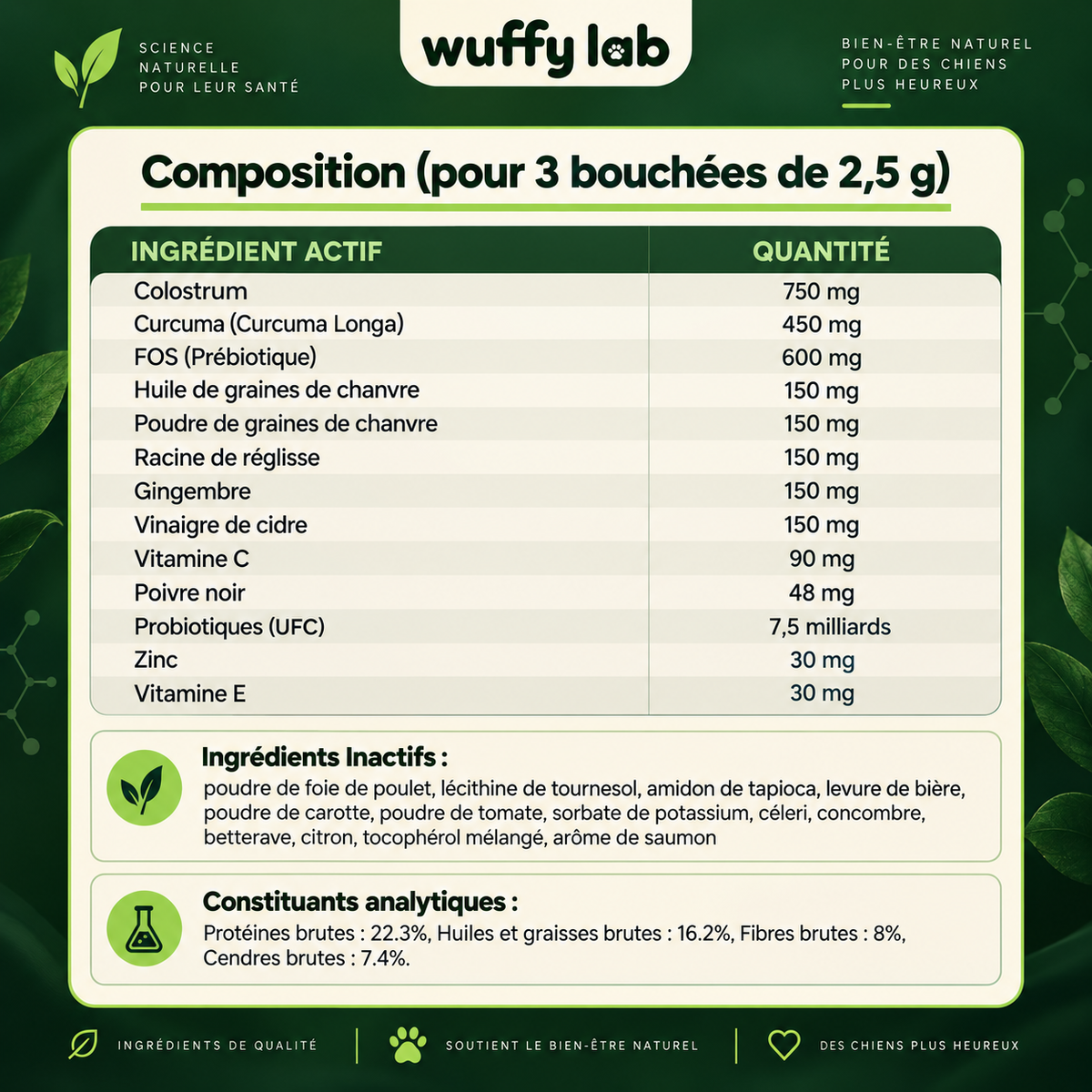 WuffyLab Immunité & Démangeaisons