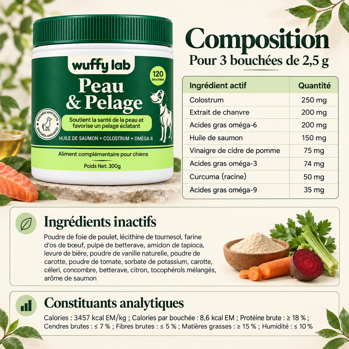 WuffyLab Peau & Pelage